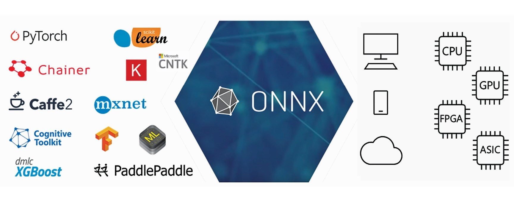 Onnx Convert Trained Pytorch Model To Tensorflow Model Qian Qu 