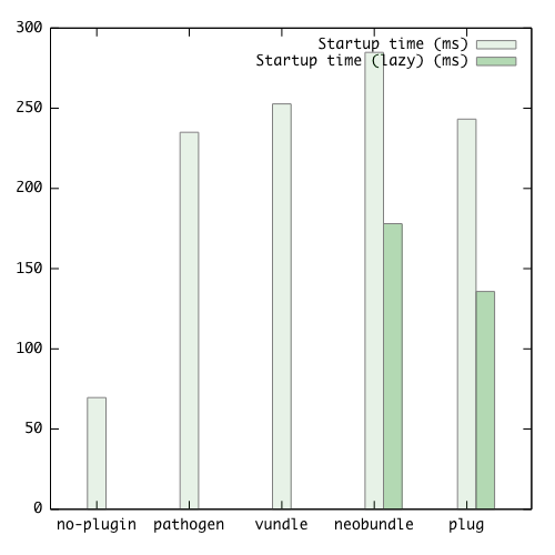 plugins startup time